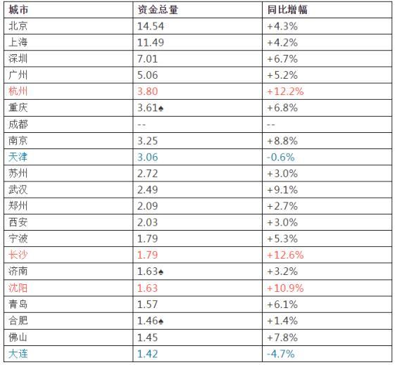 沈阳2018年极有可能成为国家中心城市