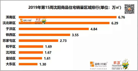 区域价值不断攀升 丁香湖板块已成高阶人群居住首选
