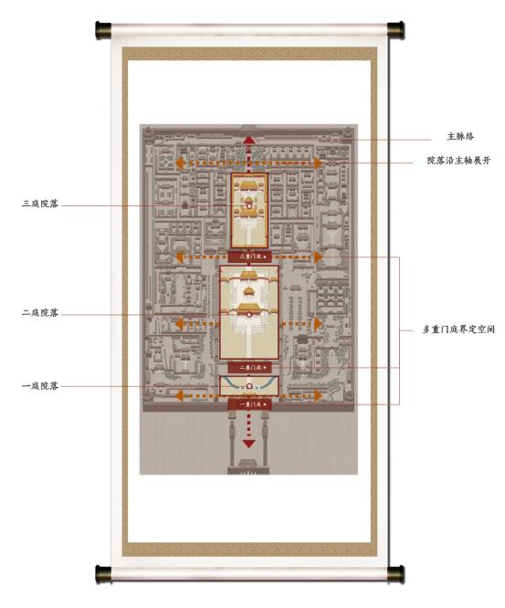 紫禁城平面布局图