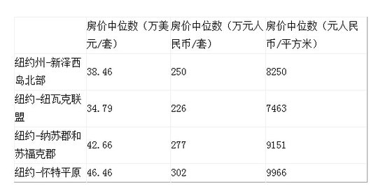 首尔人口密度_中山到底有多大 很多人都不知道,告诉你会吓一跳(2)