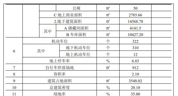 技术经济指标_技术经济指标-曝石家庄天山大街旁1项目规划调整 占地218.61亩(3)