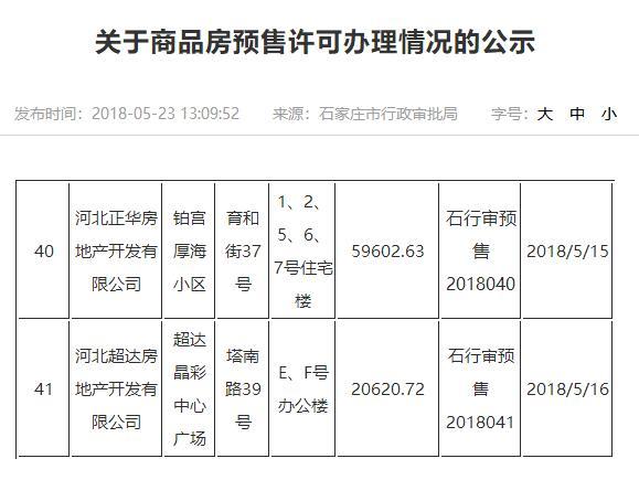 石家庄新下发2张商品房预售证铂宫厚海获证