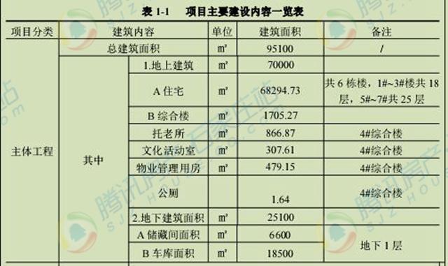 各省面积及人口一览表_湖南省19个县级市GDP,常住人口,面积一览表(2)