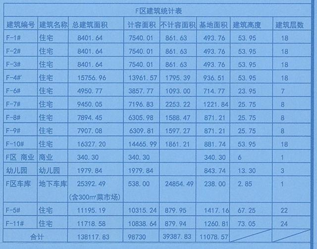 各省面积人口统计表_支那大陆の人口及面积统计并に北京の市势调査研究 19(3)