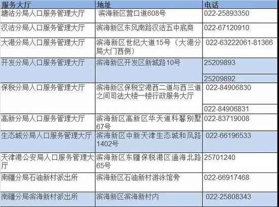 天津滨海新区租房落户开始受理 申请攻略详解