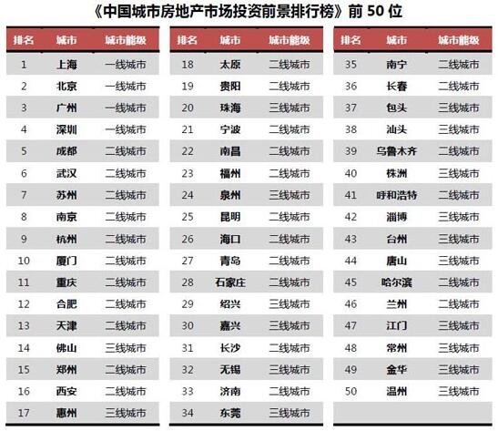 中横颐安投资_中低收入者怎样投资(2)