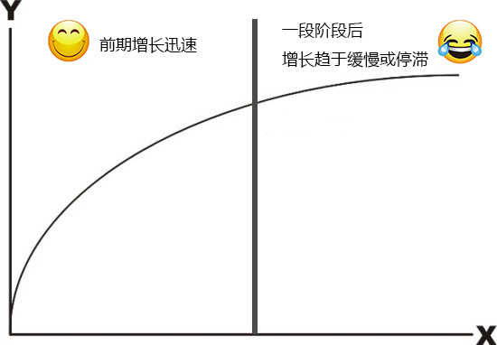 正道金服:为什么你会越来越穷?_企业_忻州山西