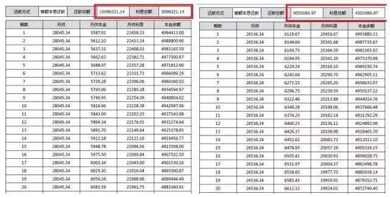 都说房价降了 为何买房人没感觉?_频道-银川