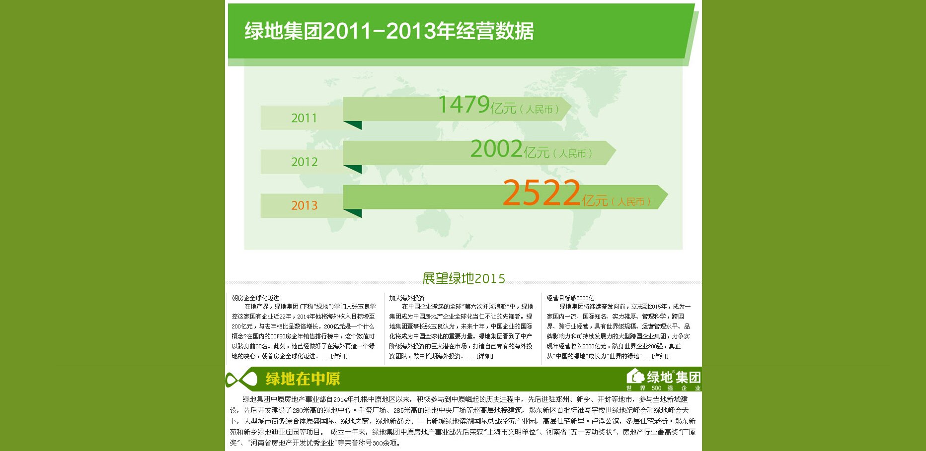 绿地集团世界500强最新排名-腾讯房产开封站