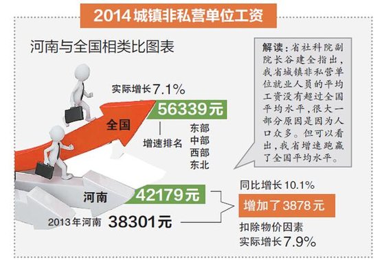 华西村人均收入_河南省2018人均收入