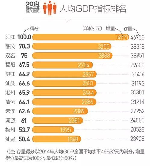 gdp优势_中国gdp增长图(3)