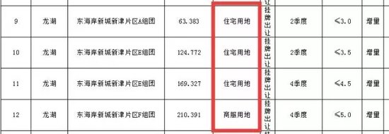 汕头今年土地供应计划出炉 这5个亮点你发现了没？