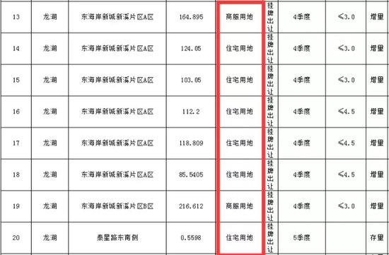 汕头今年土地供应计划出炉 这5个亮点你发现了没？