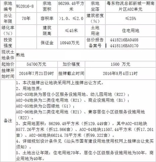 房产频道顺德楼市>>房产中华正文讯:2016年8月4日,汕头市国土桂园广东高腾讯南碧图片