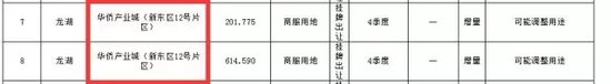 汕头今年土地供应计划出炉 这5个亮点你发现了没？