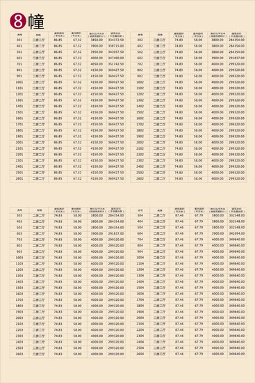 华馨花园限价商品房楼盘价格表