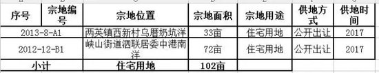 汕头今年土地供应计划出炉 这5个亮点你发现了没？