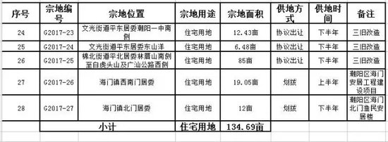 汕头今年土地供应计划出炉 这5个亮点你发现了没？