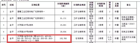 汕头今年土地供应计划出炉 这5个亮点你发现了没？