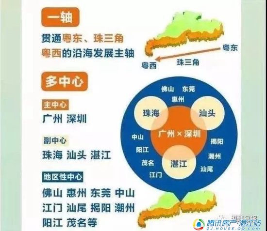 【山海华府】湛江城市定位升级 首次被列为广东副中心城市