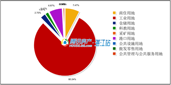 湛江近几年经济总量数据_湛江经济中心