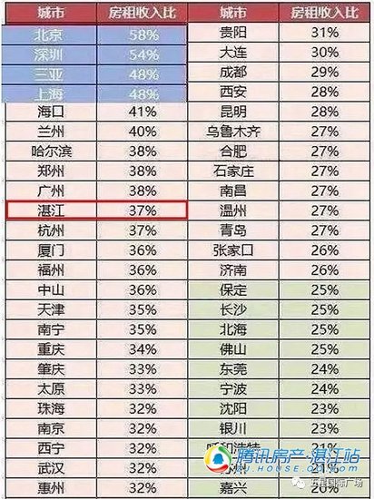 公务员占人口比重_公务员占人口的适当比例问题刍议(3)