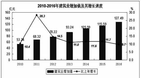 湛江经济未来发展GDP_湛江未来发展规划图