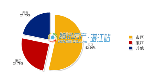 湛江市区常住人口_国务院批复同意湛江市城市总体规划 你有啥看法(2)