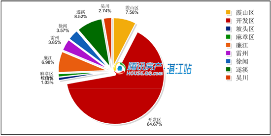 湛江近几年经济总量数据_湛江经济中心