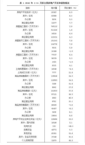 速报!国务院新闻办刚刚再提房地产!