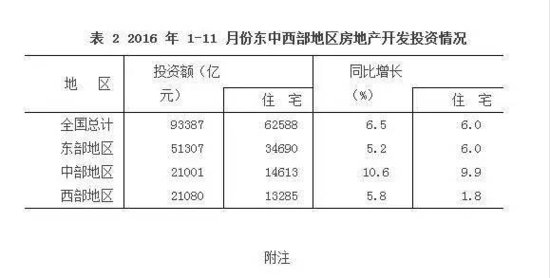 速报!国务院新闻办刚刚再提房地产!