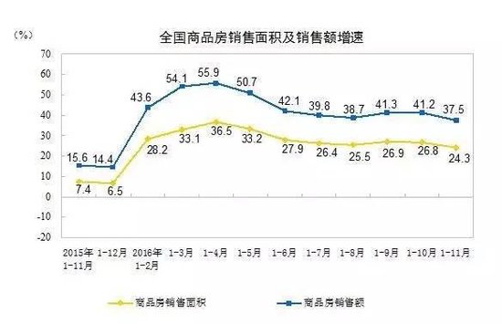 速报!国务院新闻办刚刚再提房地产!