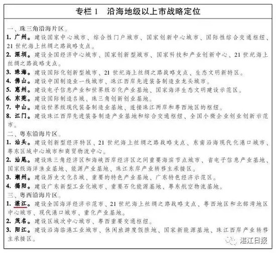 湛江城市定位升级 首次被列为广东副中心城市