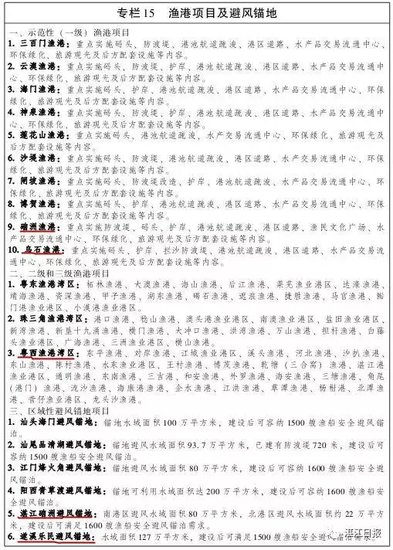 湛江城市定位升级 首次被列为广东副中心城市