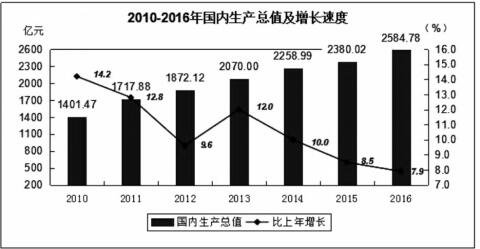 湛江经济未来发展GDP_湛江未来发展规划图(2)