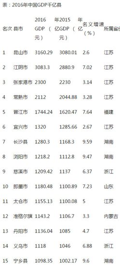 淄博21年GDP_21年淄博上坡地灯会(2)