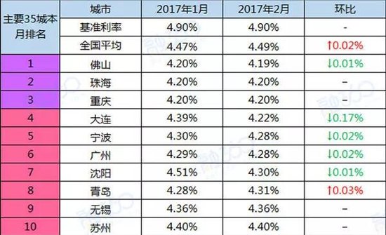 买房子怎么算房贷利息 12100818.jpg