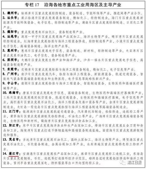 湛江城市定位升级 首次被列为广东副中心城市