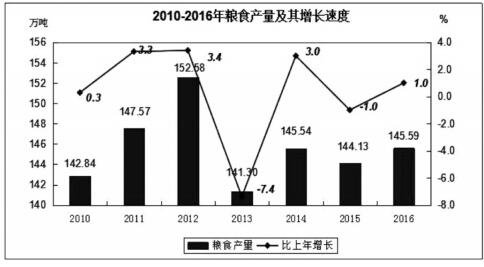 湛江经济未来发展GDP_湛江未来发展规划图