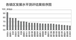 小榄镇最近gdp_注意啦 中山一个镇新增候机楼,以后直达白云机场 是你家吗(3)