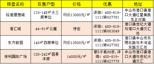 中山市石岐区人口列表_中山市人民政府石岐区办事处 2013年1 10月主要经济指标(2)