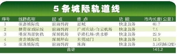 翠亨站重启建设！未来中山人可坐深珠城轨秒达深圳