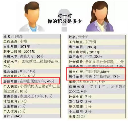 珠海外来人口积分入户_珠海市外来务工人员积分入户实施办法(3)