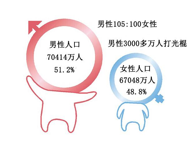 快婿人口_痴情快婿黎明剧照(2)