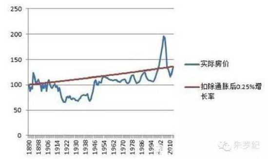 18大后经济走势_十八大后我国经济社会发展趋势展望