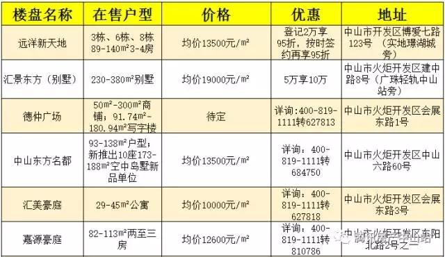 中山市石岐区人口列表_中山市人民政府石岐区办事处 2013年1 10月主要经济指标(2)