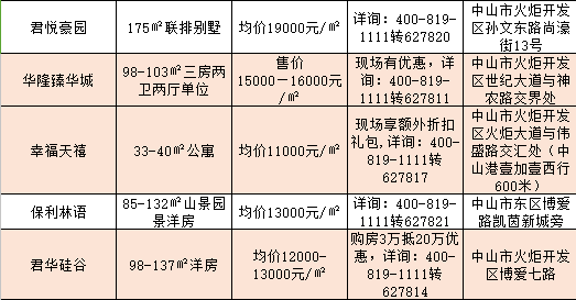 中山市石岐区人口列表_中山市人民政府石岐区办事处 2013年1 10月主要经济指标