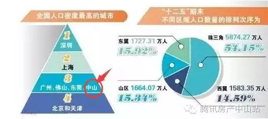 中山市常住人口_中山市常住人口-要有地铁 中国31城地铁里程及密度排行(2)