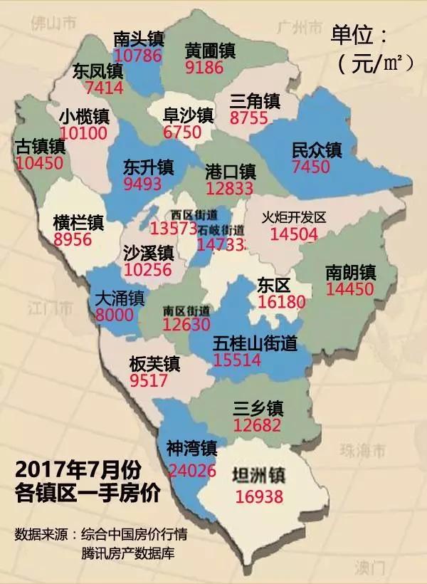 官方:中山7月房价8330元\/㎡ 成交量涨近5成!