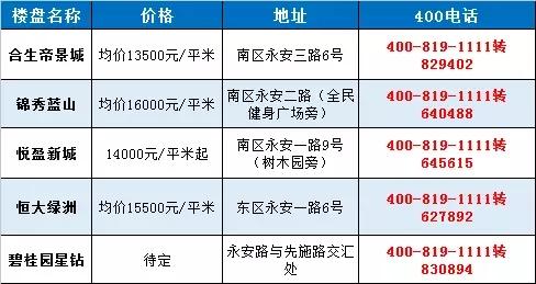 成都德商地产8.65亿+58560平人才房竞得南区
